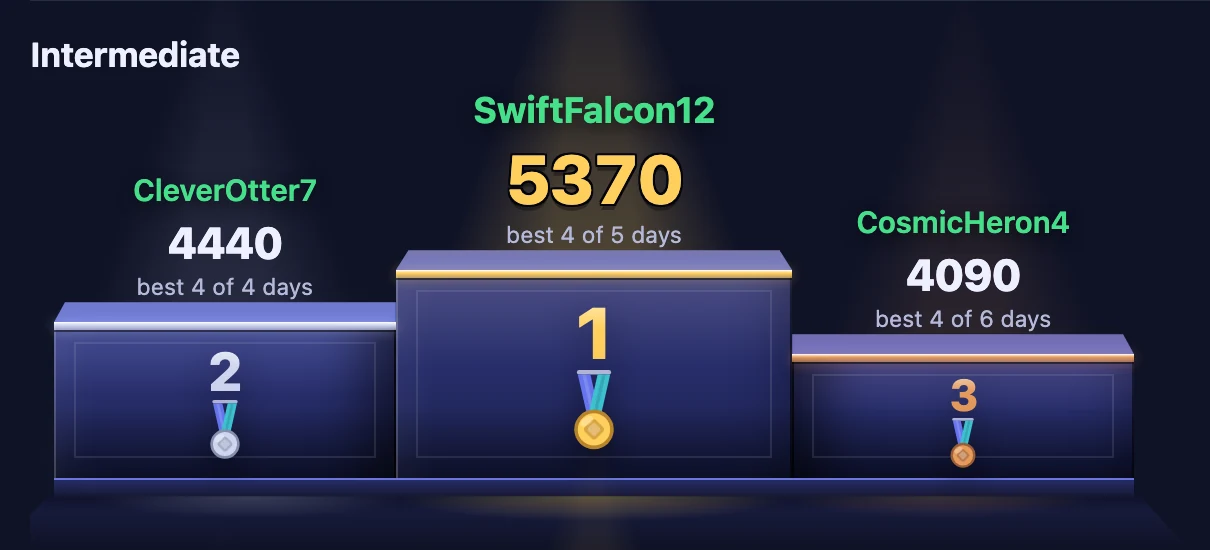 The class board for one tier: a podium with the top three by picked name and score.